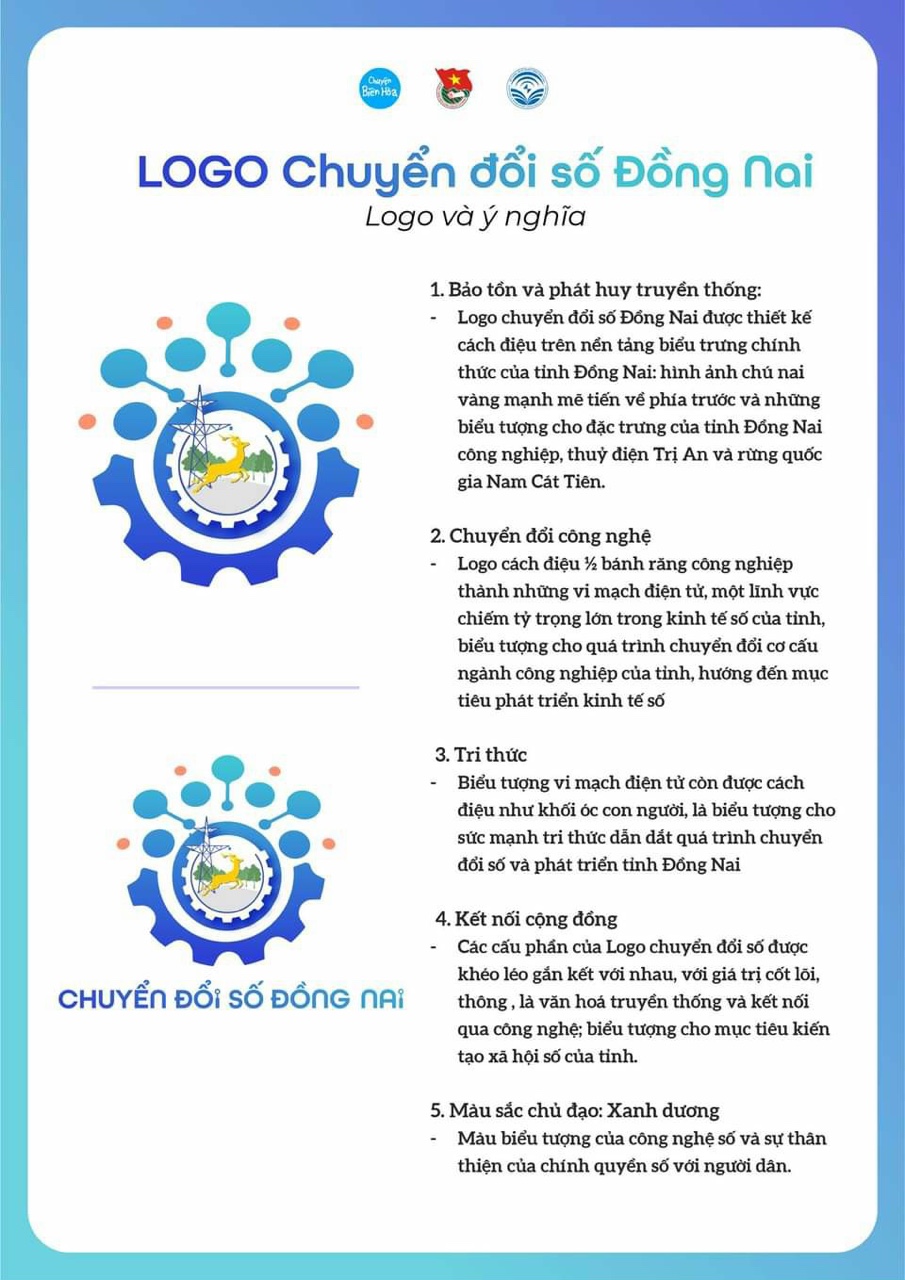 Chuyển đổi số